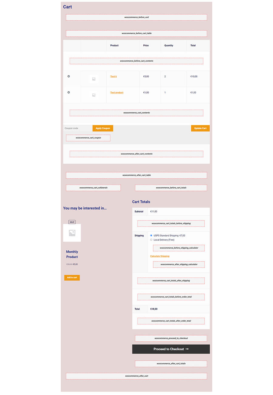 huanvmdotcom woocommerce visual hook guide cart page